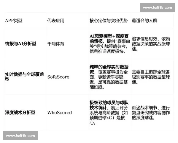 足球新手入门观赛指南从哪些赛事开始看起更合适与规则理解提升兴趣 - 副本